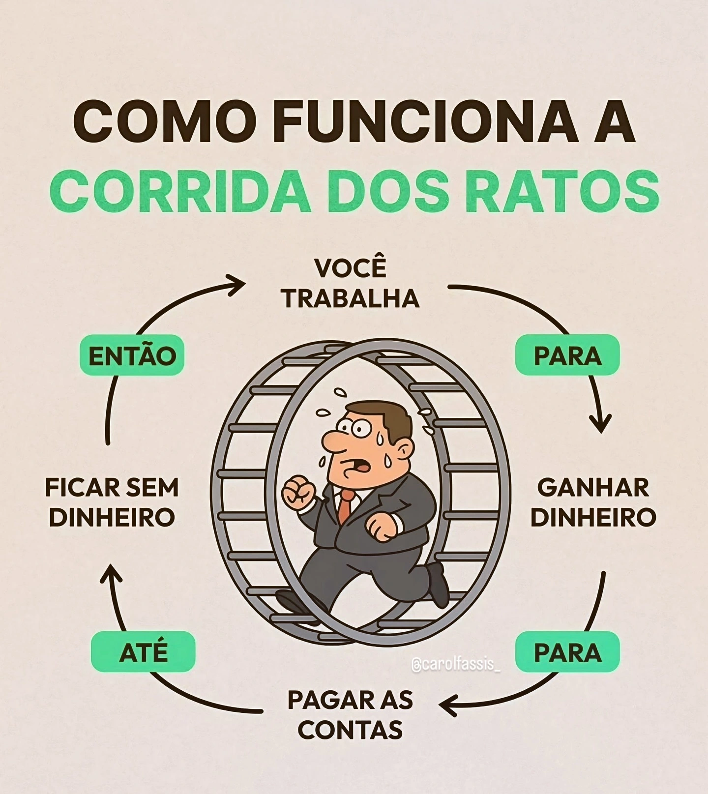 Situação financeira